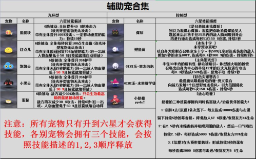 弹力果冻新手攻略15