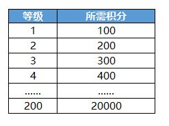 FIFA足球世界图鉴系统4