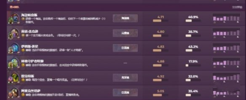 炉石传说网易版酒馆战棋排行榜5