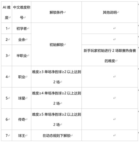 绿茵信仰联赛系统3