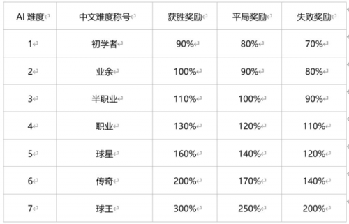 绿茵信仰联赛系统2