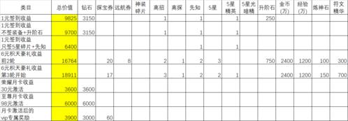 闪烁之光小米版充值攻略3