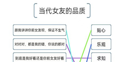 我的文字世界游戏特色