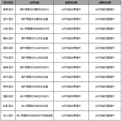 王者争雄小米客户端10