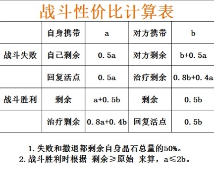 剑与家园qq登录版1