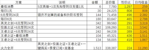 闪烁之光小米版充值攻略4