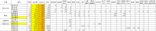 闪烁之光小米版充值攻略2