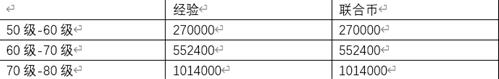 终末阵线：伊诺贝塔新手指南图片1