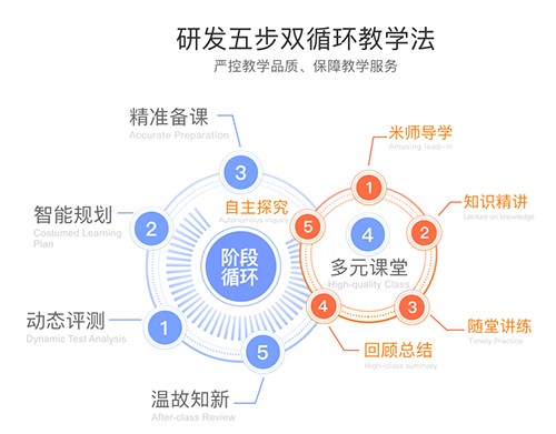 溢米辅导app3