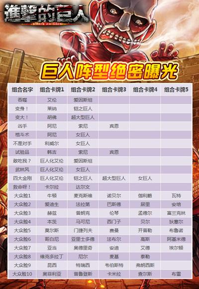 《进击的巨人》手游阵容之巨人阵型详解