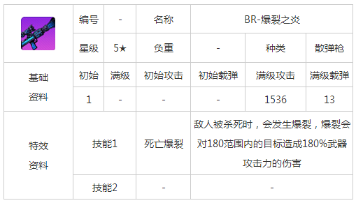 《崩坏学园2》BR爆裂之炎介绍 超高攻击神器