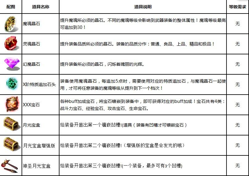 《魔域口袋版》装备提升新手基础攻略