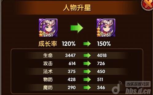 《酷酷爱魔兽》后期玩家阵容搭配推荐