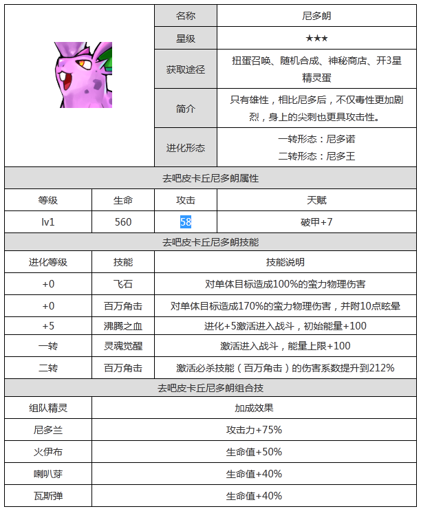 《去吧皮卡丘》手游之尼多朗属性图鉴
