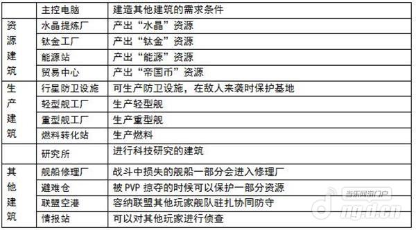 星际大战舰新手攻略之基地结构简介