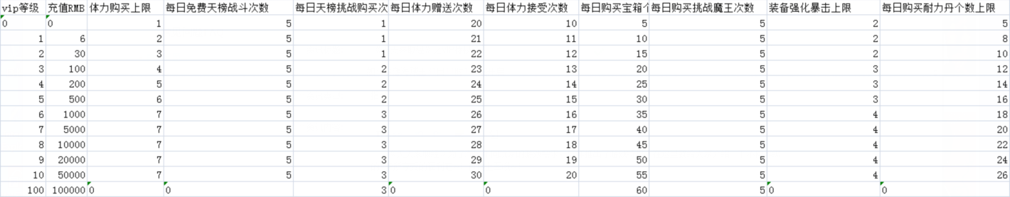 《天天来取经》新手帮助之VIP特权篇
