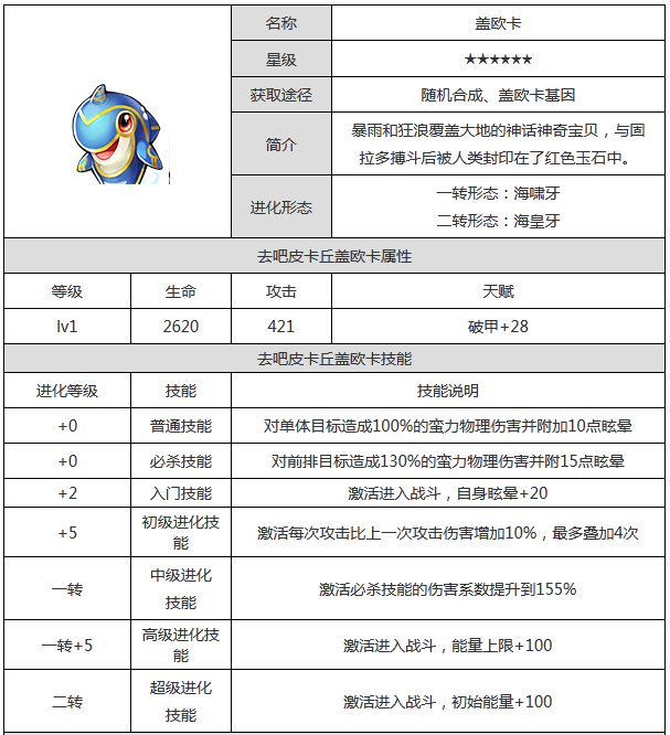 《去吧皮卡丘》盖欧卡——属性图鉴