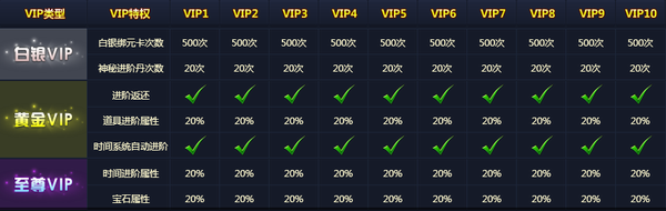 快速升级不是梦 通天西游VIP助你成就一切