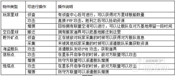 星际大战舰新手攻略之宇宙地图