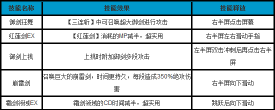 《剑魂之刃》职业特色技能详解 灵剑篇