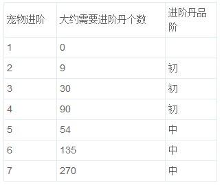 再也不担心被清零了！《仙侠》手游骑宠进阶攻略