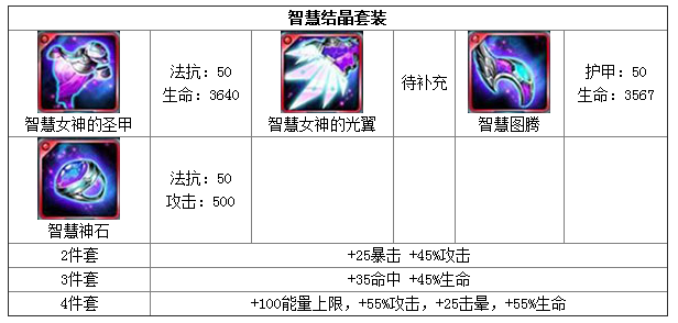 《去吧皮卡丘》极品套装智慧结晶图鉴介绍