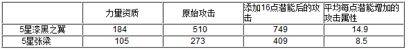 《玉契OL》宠物大解密　属性作用细探篇