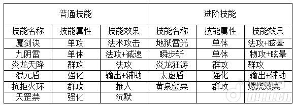 《仙侠》法神如何进行职业技能加点 远程王者单刷BOSS