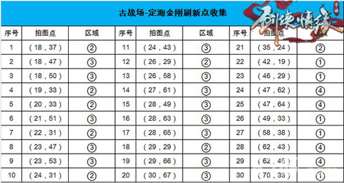 剑侠情缘手游定海金刚在哪里 剑侠情缘手游定海金刚坐标
