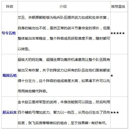 啪啪三国最强阵容强推 不可错过攻略集锦