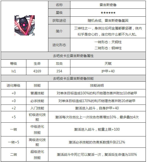 《去吧皮卡丘》雷吉斯奇鲁属性图鉴