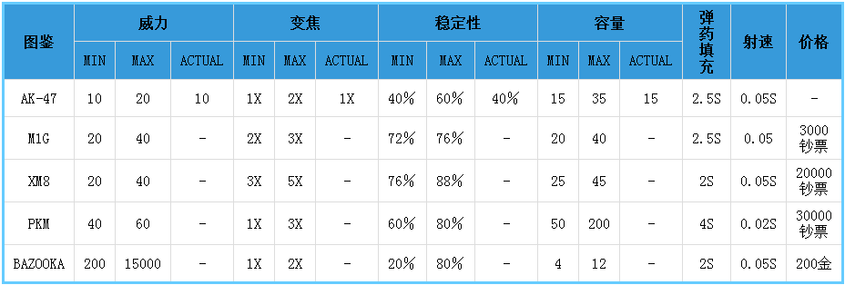 僵尸猎手什么武器厉害 僵尸猎手武器有什么属性
