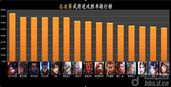《啪啪三国》第3届跨服火热来袭 以往经典回首