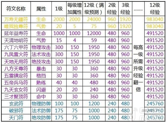 《左右三国》符文详解攻略 新手攻略
