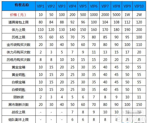 《太极熊猫》vip特权详解介绍