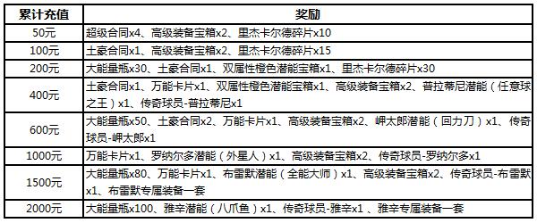 《足球大逆袭》好礼狂飙全民嗨抢！