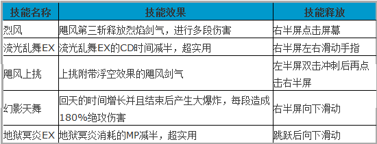 《剑魂之刃》职业特色技能详解 疾刃篇