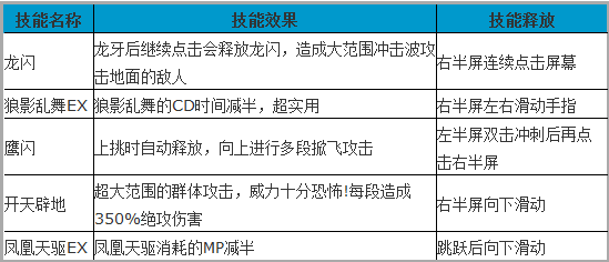 《剑魂之刃》职业特色技能详解 斩魂篇