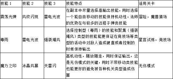 冒险战记 技能符文攻略--幻灵法师