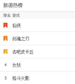 升级无压力！《仙侠》新手进阶须知四项