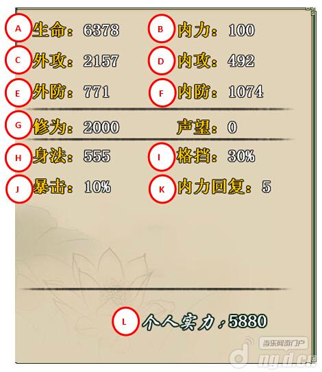 《六大派》人物属性介绍 揭秘人物属性