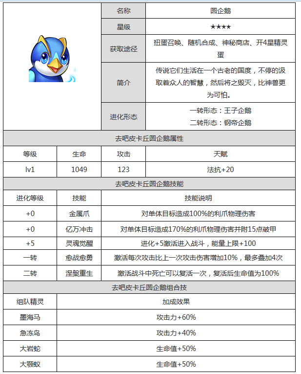 《去吧皮卡丘》手游之圆企鹅属性图鉴