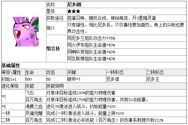 《去吧皮卡丘》尼多朗特点与属性全介绍