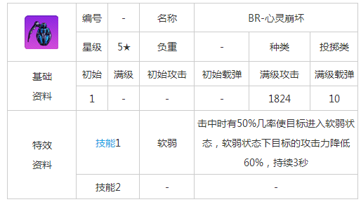 《崩坏学园2》BR心灵崩坏详解 高攻神器投掷弹