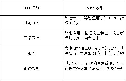 《天下HD》独特的战场介绍