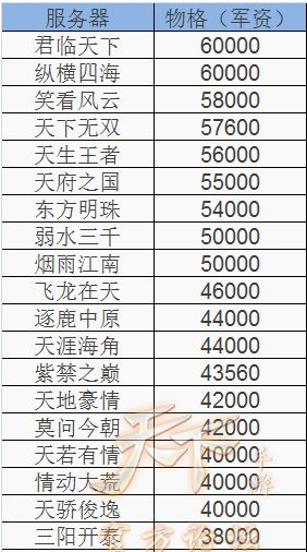 天下手游全服务器天域琉璃价格是多少 天下手游全服务器天域琉璃价格对比表