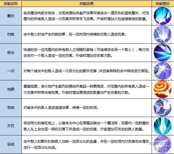 《上古3》剑士转职至魔刃技能一览