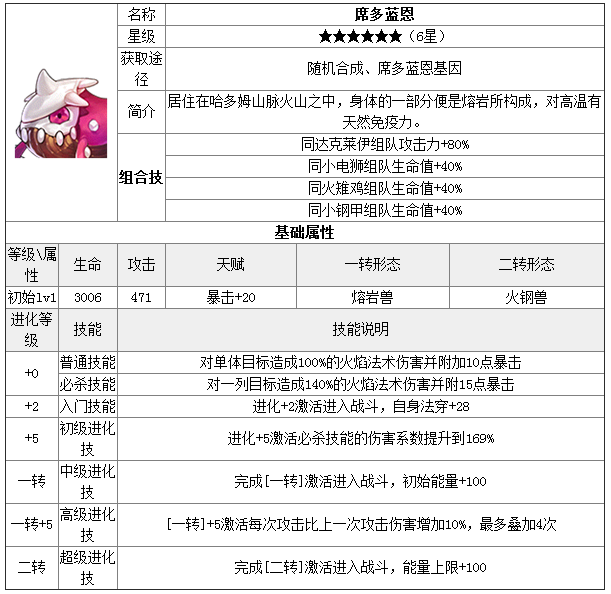 《去吧皮卡丘》席多蓝恩基本属性介绍