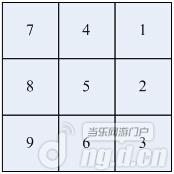 《WOW英雄》阵型系统介绍 新手攻略