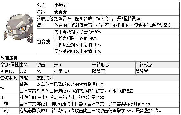 《去吧皮卡丘》小拳石特长与习性介绍